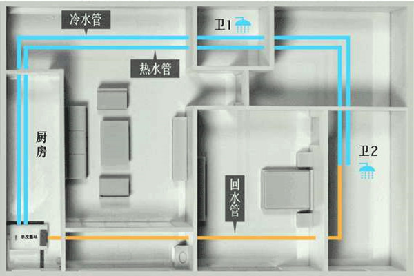 樓宇自控工程施工過(guò)程中的布線(xiàn)操作！