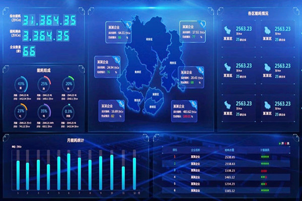 能耗監(jiān)測(cè)的數(shù)據(jù)庫如何更好？