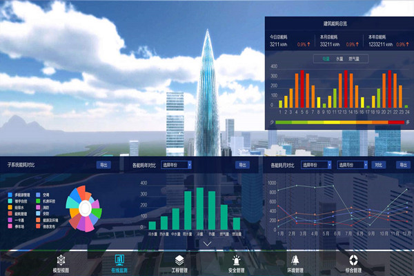 能耗監(jiān)測系統(tǒng)中數(shù)據(jù)傳輸?shù)膬刹阶邞?zhàn)略！