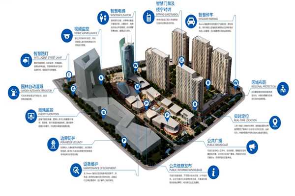 環(huán)境監(jiān)測系統(tǒng)的配置完善！