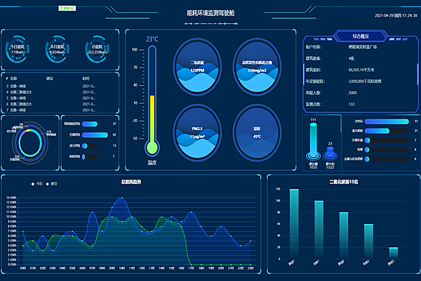 能耗監(jiān)測系統(tǒng)監(jiān)測內(nèi)容你知道嗎？