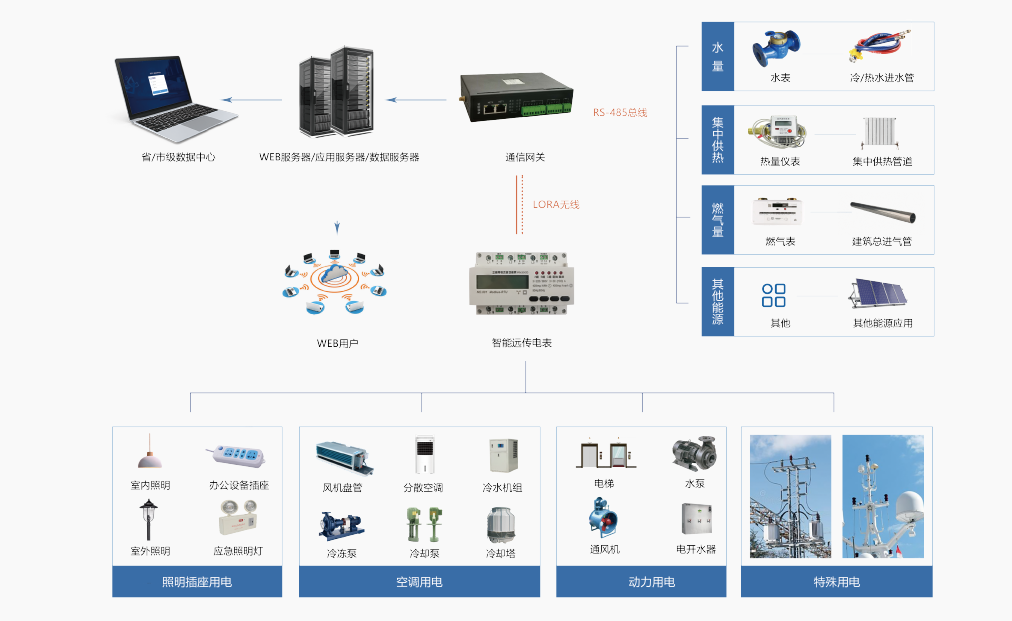 能耗監(jiān)測(cè)系統(tǒng)__節(jié)能減排_(tái)_綠色發(fā)展.png 能耗監(jiān)測(cè)系統(tǒng)__節(jié)能減排_(tái)_綠色發(fā)展.png