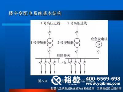 山東樓宇自控市場分析 山東樓宇自控市場分析