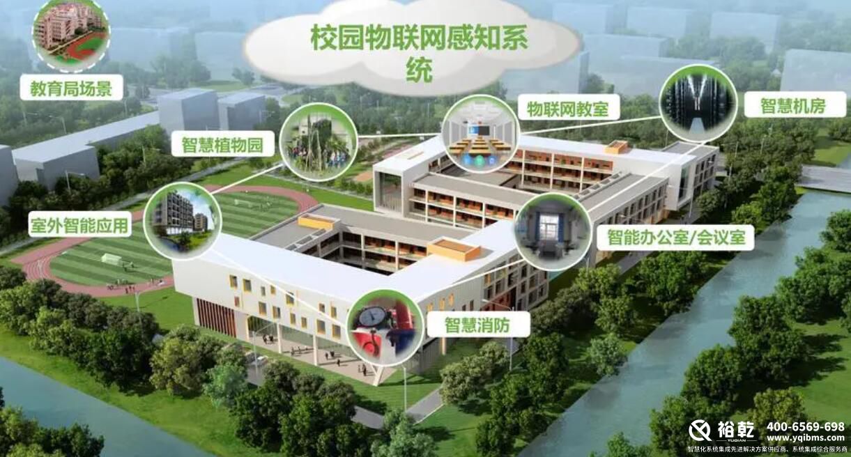 智能校園系統(tǒng) 智能校園系統(tǒng)