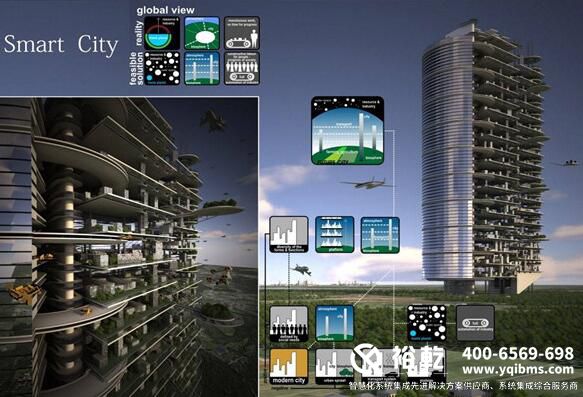 樓宇自控行業(yè)前景剖析 樓宇自控行業(yè)前景剖析