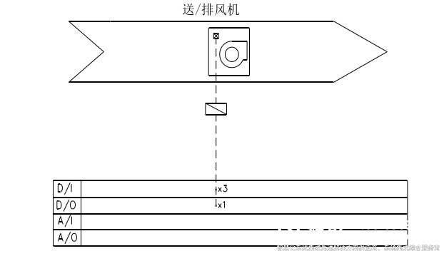 完整版!樓宇自控系統在大型建筑中的應用和功能解析!(圖6) 送排風系統監(jiān)控原理.jpg
