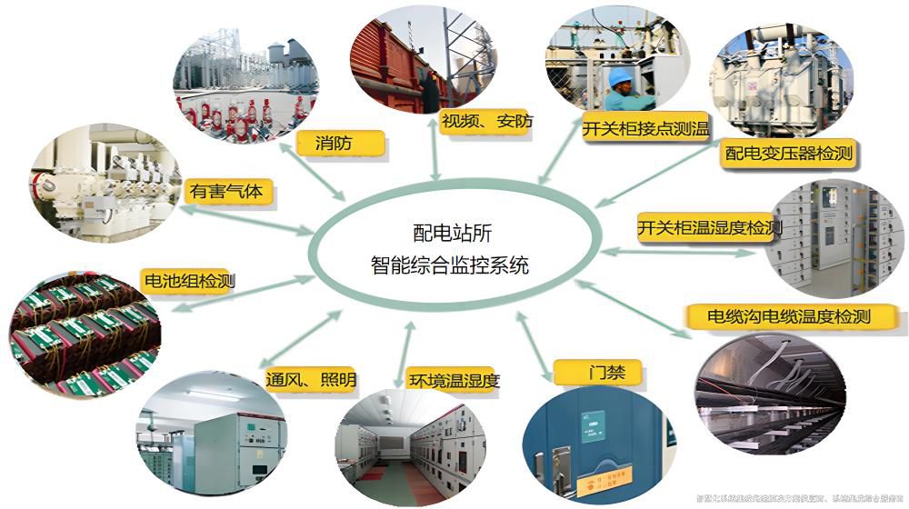 配電站房無(wú)人值守智能監(jiān)控系統(tǒng):功能詳解與優(yōu)勢(shì)分析(圖1) 配電站房智能監(jiān)控系統(tǒng)詳細(xì)功能.jpg