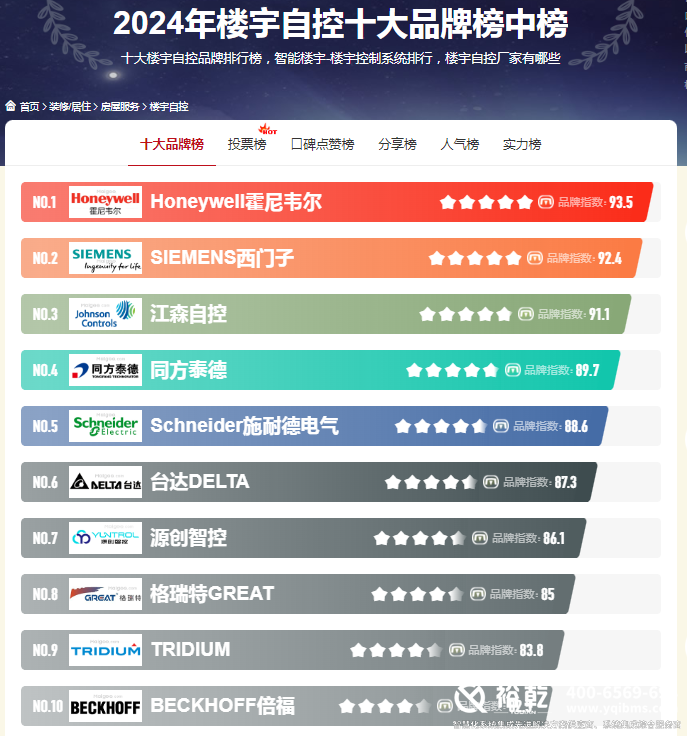 樓宇自控廠家 樓宇自控廠家