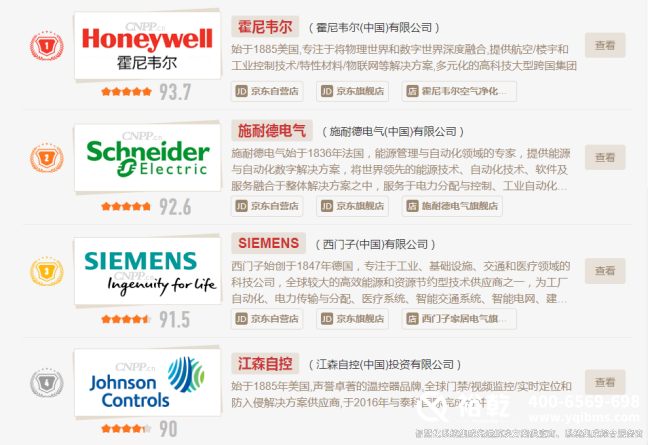 智能樓宇自控十大品牌榜 智能樓宇自控十大品牌榜