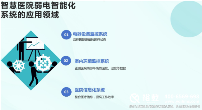 醫(yī)院建筑弱電智能化解決方案:構(gòu)建高效智能醫(yī)療環(huán)境新篇章 醫(yī)院建筑弱電智能化解決方案:構(gòu)建高效智能醫(yī)療環(huán)境新篇章