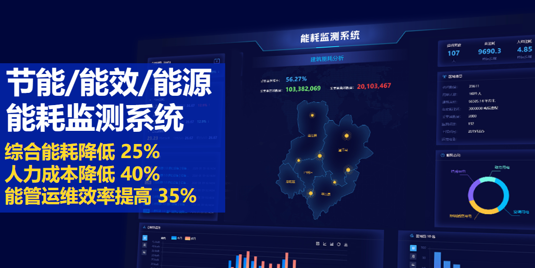 能耗監(jiān)測系統(tǒng)：節(jié)能降耗、降本增效利器!