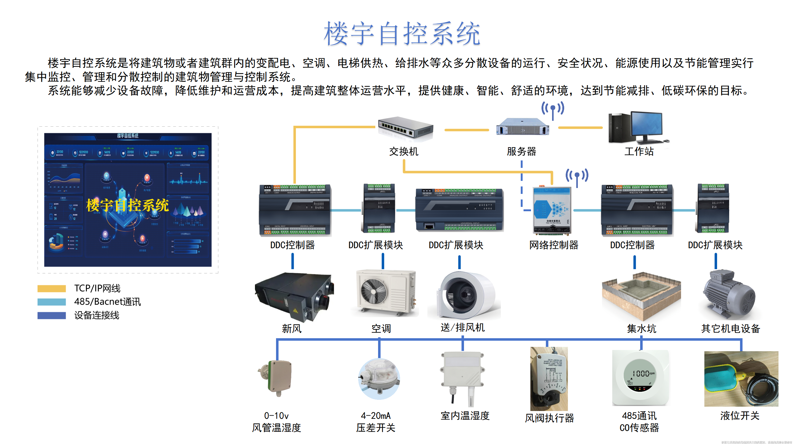樓宇自控系統(tǒng)深度解析！