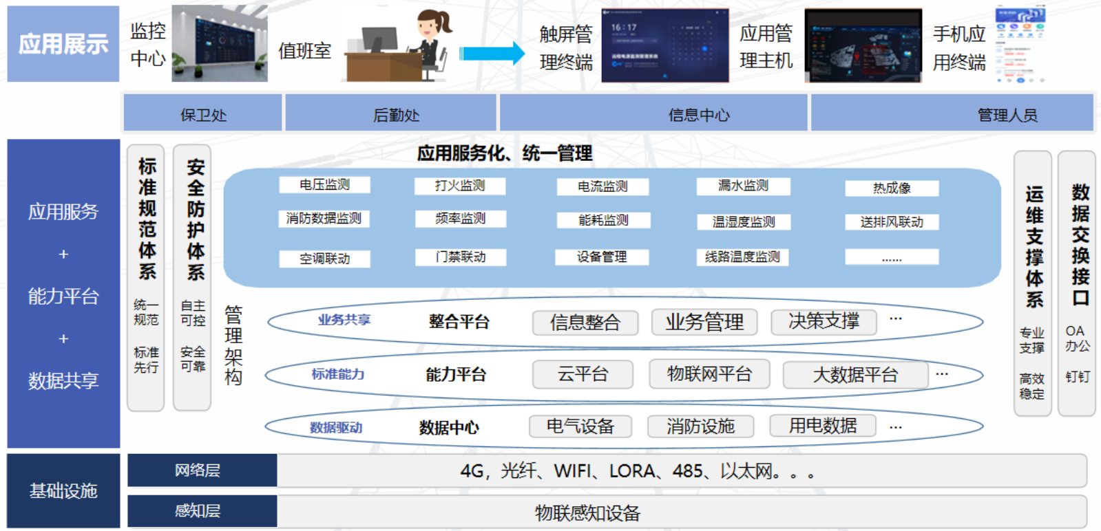 智慧電力(圖2) 智慧電力系統(tǒng)圖.png