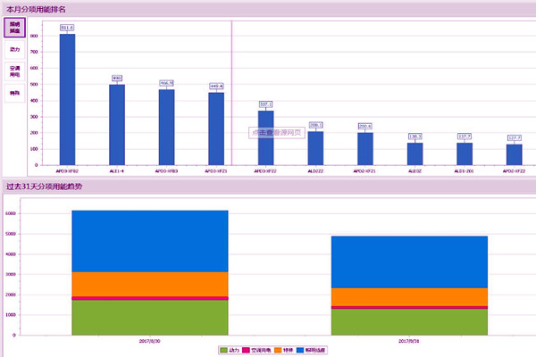 能耗監(jiān)測系統(tǒng)存在這些問題！(圖1)