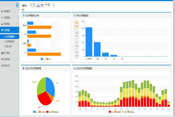能耗在線監(jiān)測的近期中期目標和任務是哪些？(圖1)