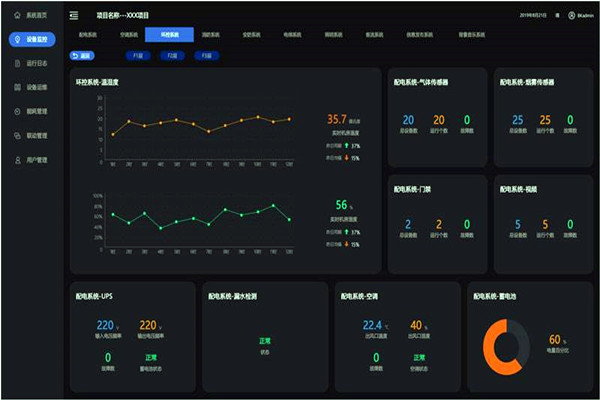 速來了解能耗監(jiān)測系統(tǒng)的整體架構(gòu)與功能！(圖1)