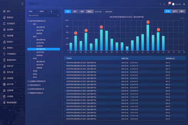 能耗在線監(jiān)測建設時必須要解決這些難題！(圖1)