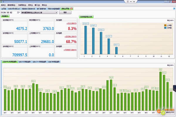 能耗監(jiān)測(cè)是如何一步步實(shí)現(xiàn)精準(zhǔn)管理的？(圖1)