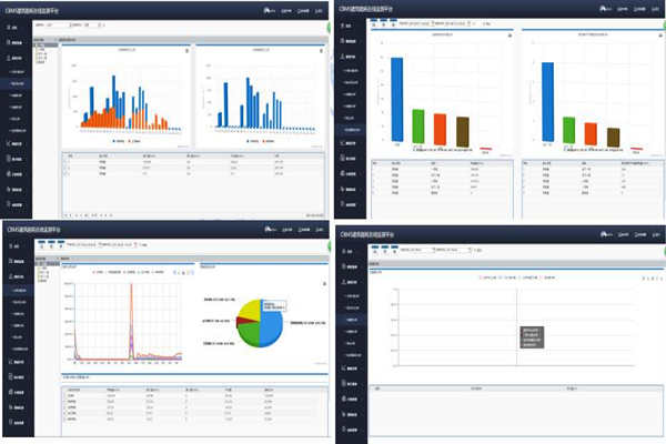 能耗監(jiān)測系統(tǒng)數(shù)據(jù)和圖示功能少不得！(圖1)