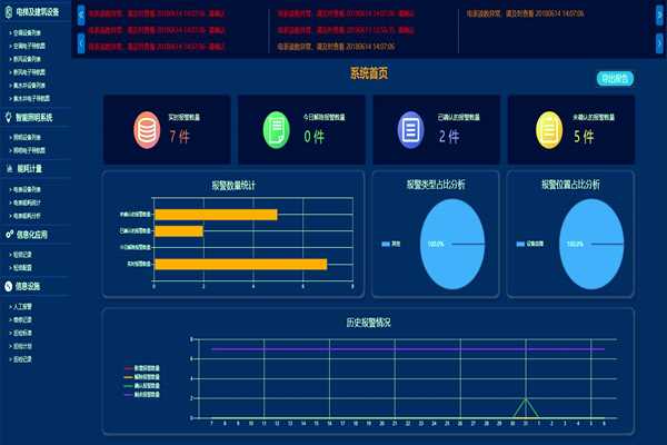 環(huán)境監(jiān)測一定要對PC端進行功能測試！(圖1)