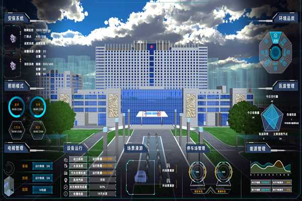 能耗監(jiān)測系統(tǒng)如何界面美觀、高效運行？(圖1)