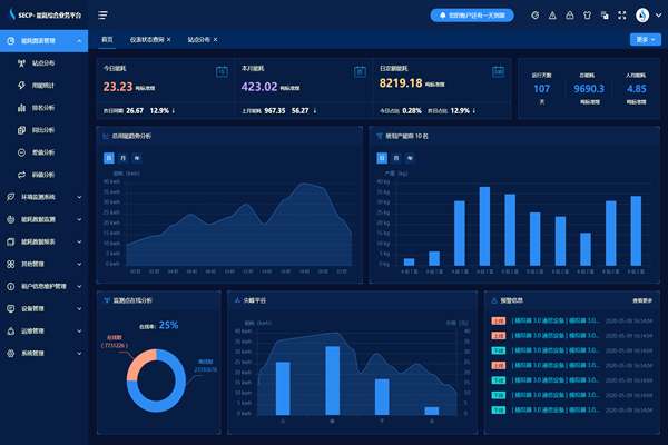 能耗監(jiān)測系統(tǒng)外觀模式技術(shù)！(圖1)