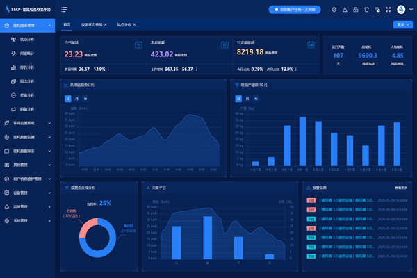 能耗監(jiān)測系統(tǒng)實(shí)時(shí)報(bào)警及統(tǒng)計(jì)查詢！(圖1)