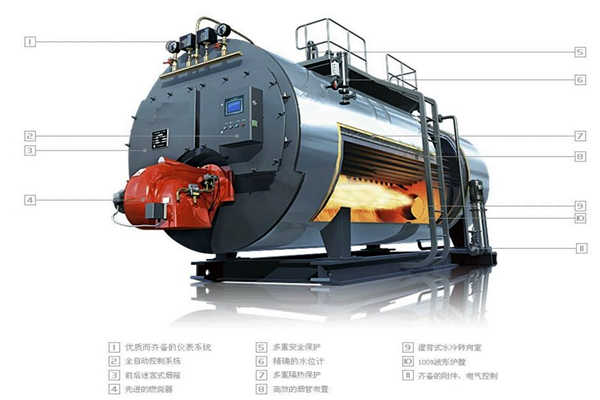 鍋爐能源管理要素之排煙溫度！(圖1)