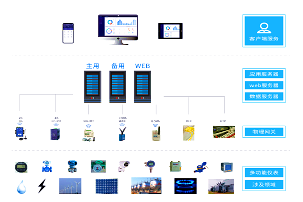 山東良莊礦業(yè)有限公司能耗在線監(jiān)測(cè)案例(圖2) 山東良莊礦業(yè)有限公司能耗在線監(jiān)測(cè)案例(圖2)