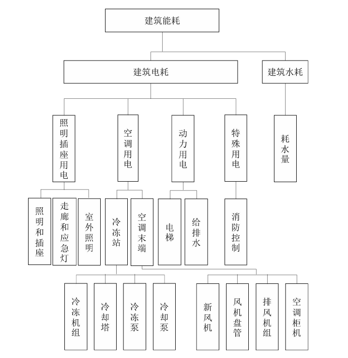 能耗監(jiān)測系統(tǒng)基礎數(shù)據需求和能耗計算公式(圖3)