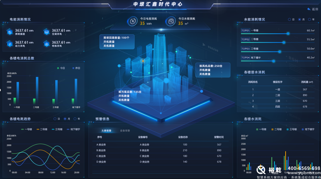 裕乾樓宇自控節(jié)能改造:綠色建筑的未來之路 裕乾樓宇自控節(jié)能改造:綠色建筑的未來之路
